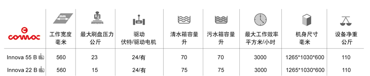 高美（měi）駕駛式洗地機規格