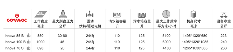 高美駕駛式洗地機（jī）產品係列