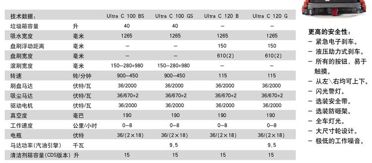 高美駕駛式洗地機技（jì）術數（shù）據