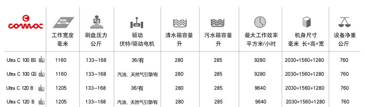 高美駕駛式洗地機產品係列（liè）