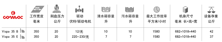 高美全自動洗地機產品規格